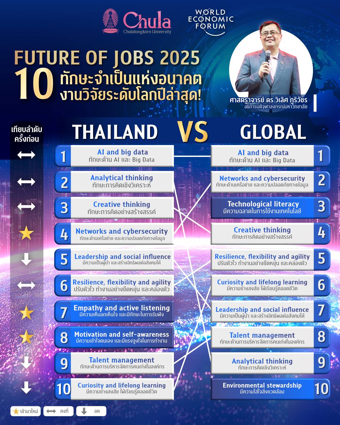 Future of Job 10 Skill
