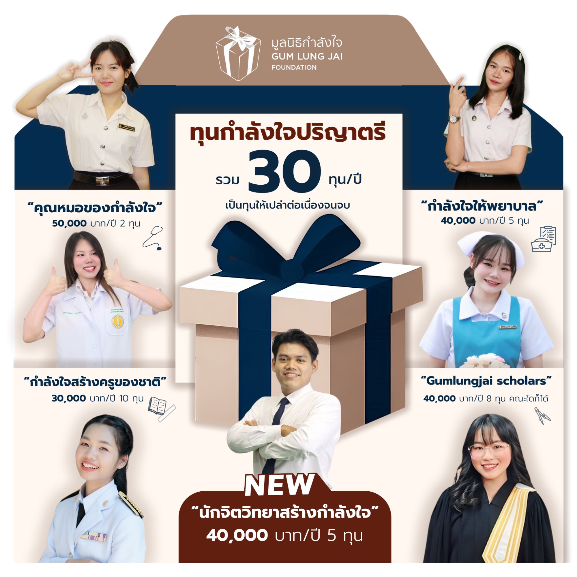 ทุน “คุณหมอของกำลังใจ” ทุนละ 50,000 บาทปี จำนวน 2 ทุน (2)
